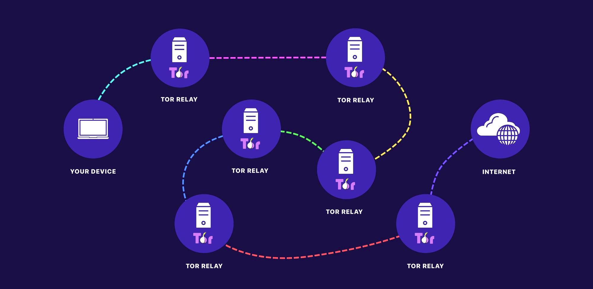 Сеть тору. Сеть тору. Сеть тору. Сеть тору. Сеть тору.