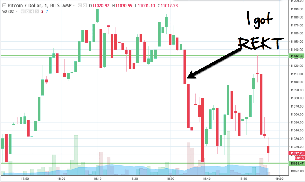 rekt-price-candle-going-down