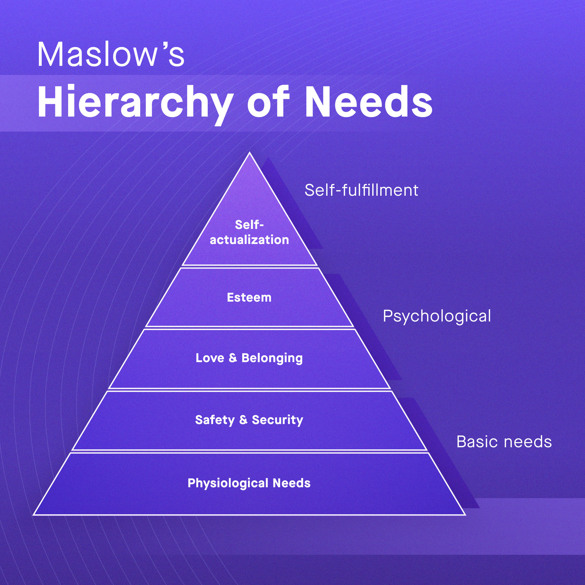 Maslows-hierarchy-of-needs-diagram