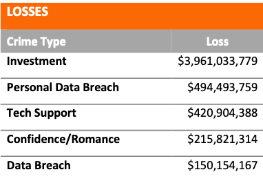 table-overview-crime-losses