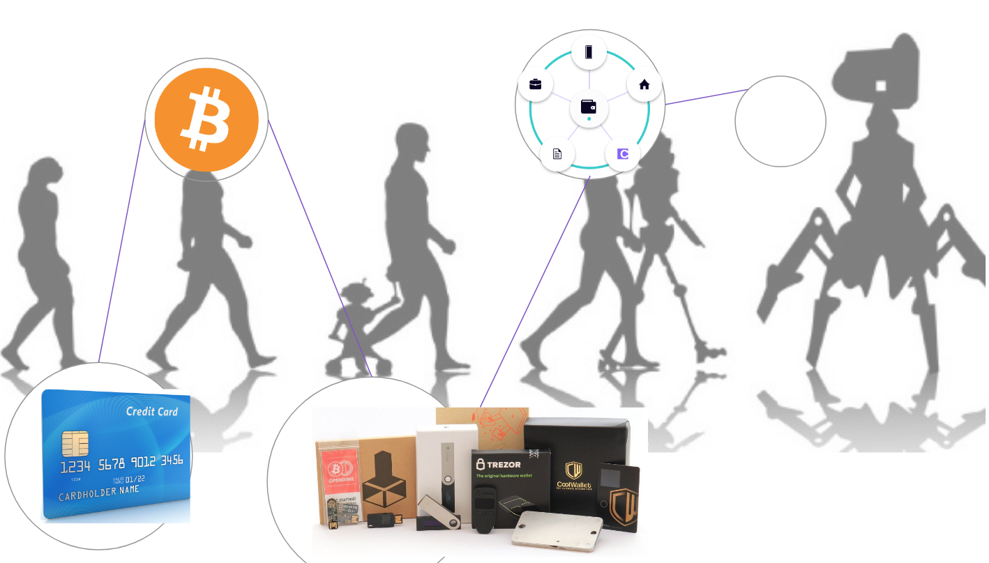 The evolution of bitcoin key management